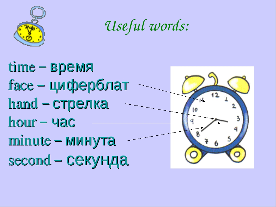 Сколько время часов минут и секунд. Времена в английском. Часы на английском. Время на нагл. Часы на английском для детей.