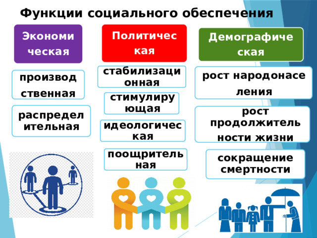 Презентация правовые основы социальной защиты и социального обеспечения 10 класс боголюбов