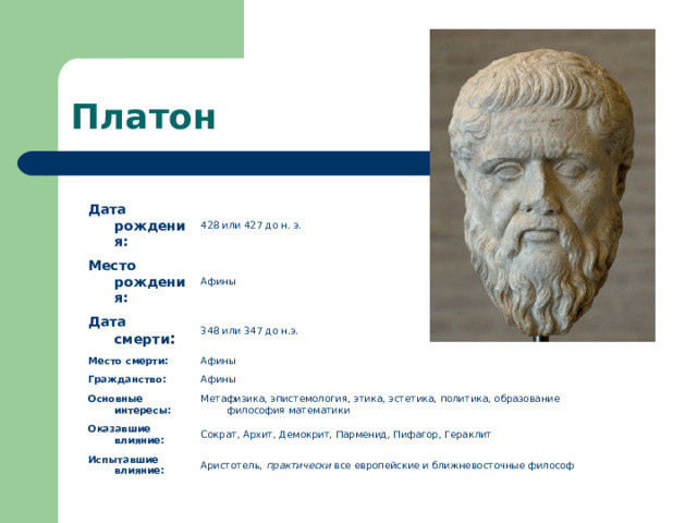 Платон Дата рождения: 428 или 427 до н. э. Место рождения: Афины Дата смерти : 348 или 347 до н.э. Место смерти: Афины Гражданство: Основные интересы: Афины Метафизика, эпистемология, этика, эстетика, политика, образование философия математики Оказавшие влияние: Сократ, Архит, Демокрит, Парменид, Пифагор, Гераклит Испытавшие влияние: Аристотель, практически все европейские и ближневосточные философ 