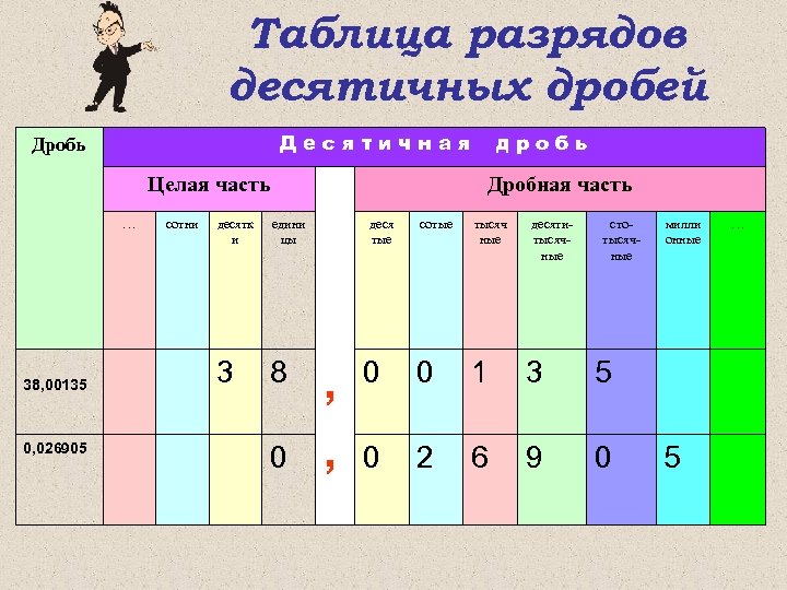 Что называется разрядом в изображении числа