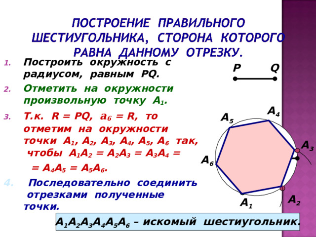 Построить окружность с радиусом, равным PQ . Отметить на окружности произвольную точку А 1 . Т.к. R = PQ , а 6  = R, то отметим на окружности точки А 1 , А 2 , А 3 , А 4 , А 5 , А 6 так, чтобы А 1 А 2 = А 2 А 3 = А 3 А 4 =  = А 4 А 5 = А 5 А 6 . 4.  Последовательно соединить отрезками полученные точки.   Q P А 4 А 5 А 3 А 6 А 2 А 1 А 1 А 2 А 3 А 4 А 5 А 6 – искомый шестиугольник. 