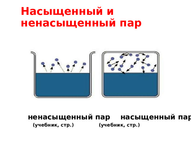 Насыщенный и ненасыщенный пар  ненасыщенный пар насыщенный пар  (учебник, стр.) (учебник, стр.)  