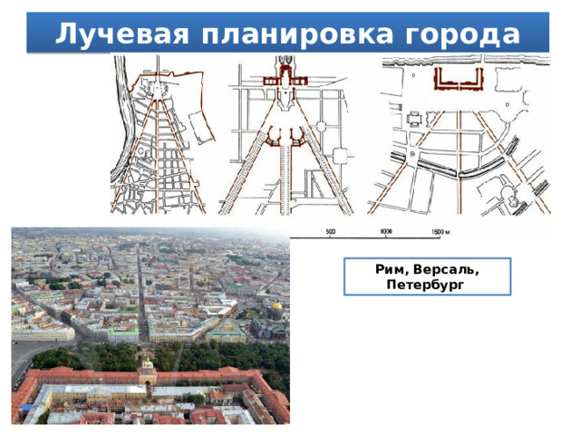 Лучевая планировка города Рим, Версаль, Петербург 