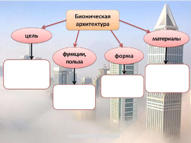 Изо 7 класс презентация пути развития современной архитектуры и дизайна