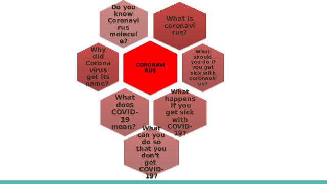  What is coronavirus? Why did Coronavirus get its name? CORONAVIRUS What should you do if you get sick with coronavirus? What happens if you get sick with COVID-19? What does COVID-19 mean? What can you do so that you don't get COVID-19? Do you know Coronavirus molecule? 