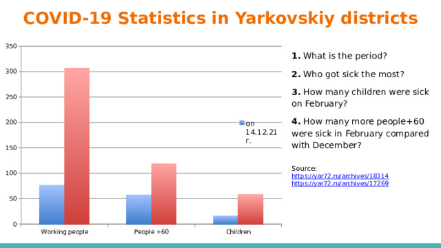 COVID-19 Statistics in Yarkovskiy districts 1. What is the period? 2. Who got sick the most? 3. How many children were sick on February? 4. How many more people+60 were sick in February compared with December? Source: https://yar72.ru/archives/18314 https://yar72.ru/archives/17269 