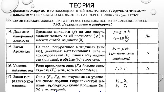 теория Давление жидкости  на покоящееся в ней тело называют  гидростатическим давлением . Гидростатическое давление на глубине h равно  р  =  р атм   + p*g*h Закон Паскаля . Жидкость и газ передают оказываемое на них давление во всех направлениях одинаково. 