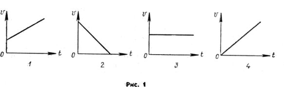На рисунке представлен график зависимости силы действующей на тело движущееся прямолинейно от