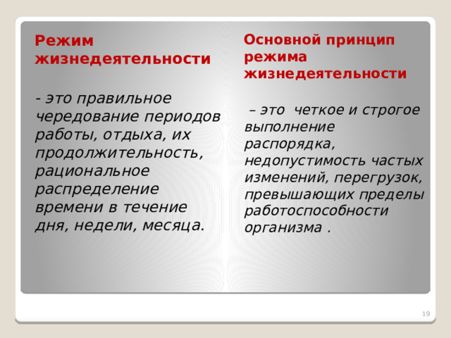 Организация режима жизнедеятельности в разном возрасте презентация