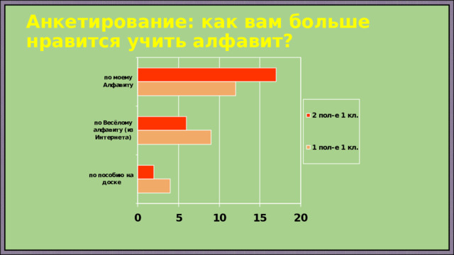 Анкетирование: как вам больше нравится учить алфавит? 