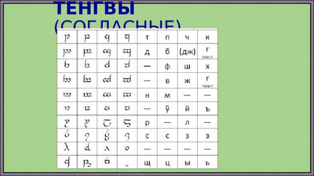 ТЕНГВЫ (СОГЛАСНЫЕ) 