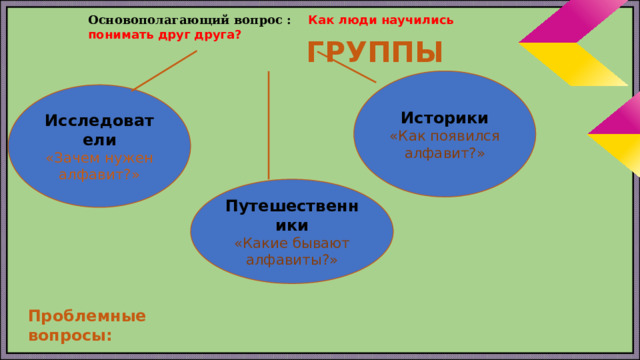 Основополагающий вопрос : Как люди научились понимать друг друга?    ГРУППЫ Историки «Как появился алфавит?» Исследователи «Зачем нужен алфавит?»          Проблемные вопросы: Путешественники «Какие бывают алфавиты?» 