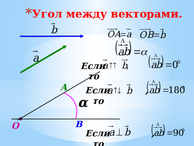 Угол между векторами это