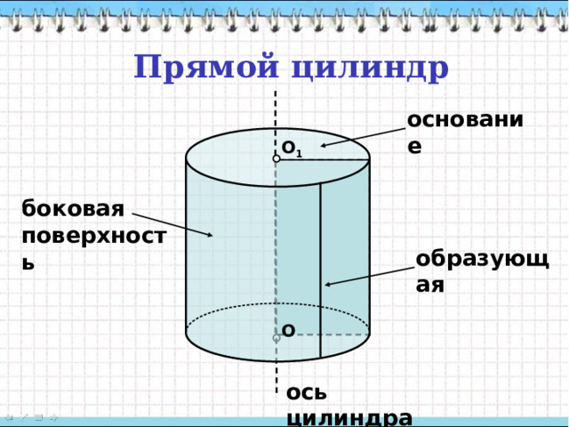 Сопоставьте названия основных элементов цилиндра с обозначениями на рисунке