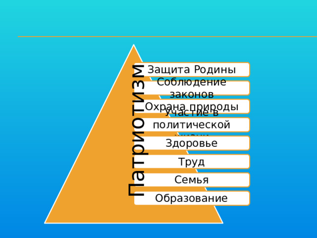 Защита Родины Соблюдение законов Патриотизм Охрана природы Участие в политической жизни Здоровье Труд Семья Образование 