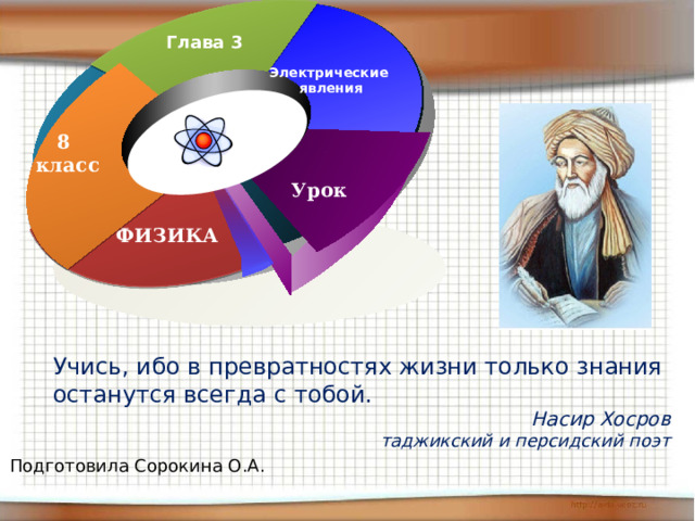 Глава 3 Электрические явления 8 класс Урок ФИЗИКА Учись, ибо в превратностях жизни только знания останутся всегда с тобой. Насир Хосров таджикский и персидский поэт Подготовила Сорокина О.А. 