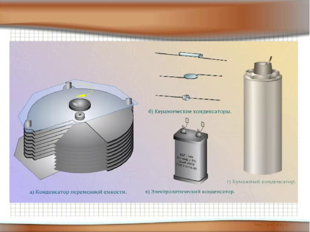 Урок конденсаторы 10 класс