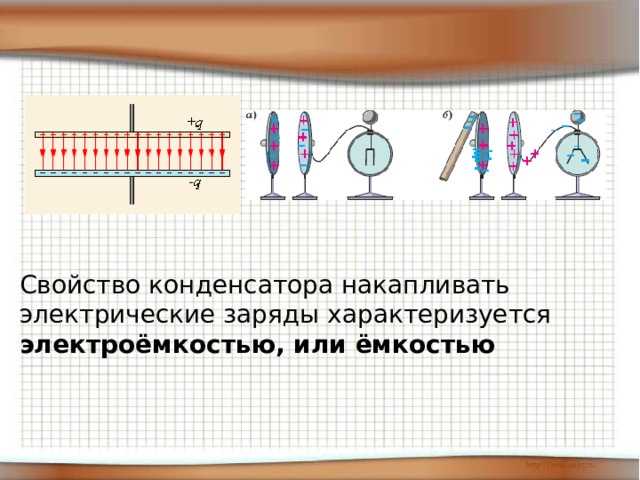  Свойство конденсатора накапливать  электрические заряды характеризуется  электроёмкостью, или ёмкостью 