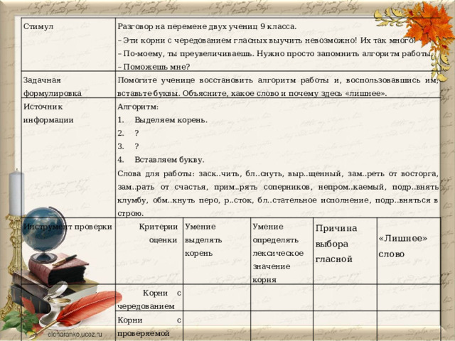 Стимул Разговор на перемене двух учениц 9 класса. Задачная формулировка – Эти корни с чередованием гласных выучить невозможно! Их так много! Помогите ученице восстановить алгоритм работы и, воспользовавшись им, вставьте буквы. Объясните, какое слово и почему здесь «лишнее». Источник информации – По-моему, ты преувеличиваешь. Нужно просто запомнить алгоритм работы. Алгоритм: Инструмент проверки – Поможешь мне? Выделяем корень. ? ? Вставляем букву.  Критерии  Корни с чередованием  оценки Слова для работы: заск..чить, бл..снуть, выр..щенный, зам..реть от восторга, зам..рать от счастья, прим..рять соперников, непром..каемый, подр..внять клумбу, обм..кнуть перо, р..сток, бл..стательное исполнение, подр..вняться в строю. Умение выделять корень Корни с проверяемой гласной Умение определять лексическое значение корня Причина выбора гласной «Лишнее» слово 