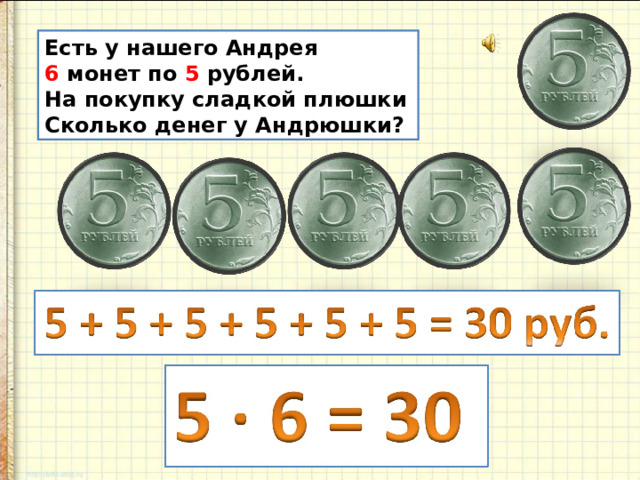 Есть у нашего Андрея 6 монет по 5 рублей. На покупку сладкой плюшки Сколько денег у Андрюшки? 