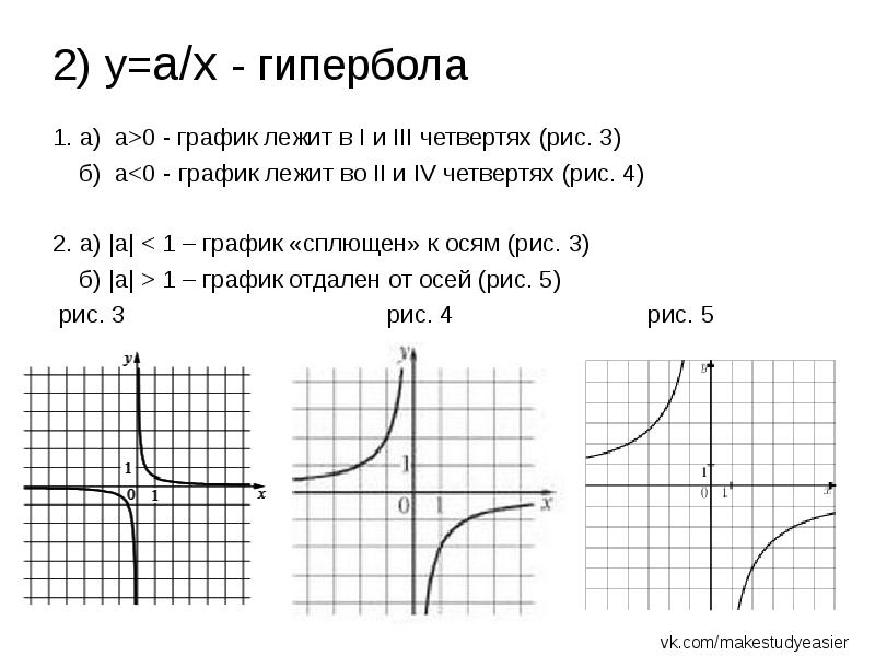 Опишите свойства функции y f x график которой изображен на рисунке 10 класс