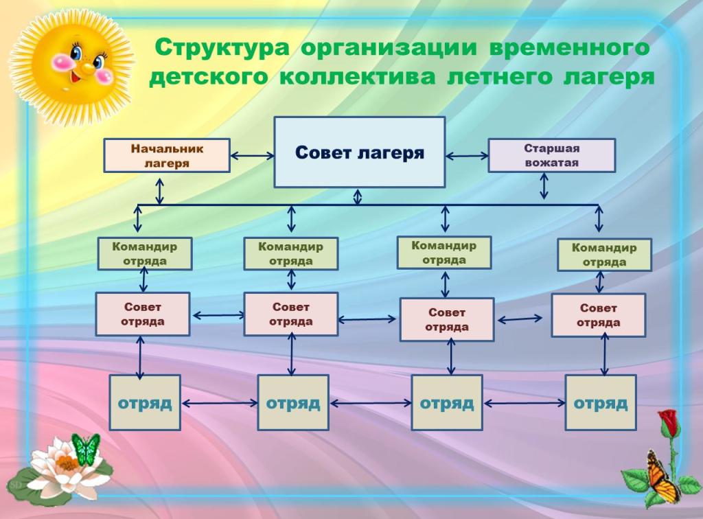 Что такое ктд в лагере