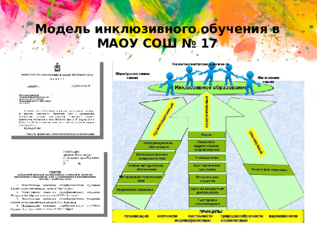 Модель инклюзивного обучения в МАОУ СОШ № 17  