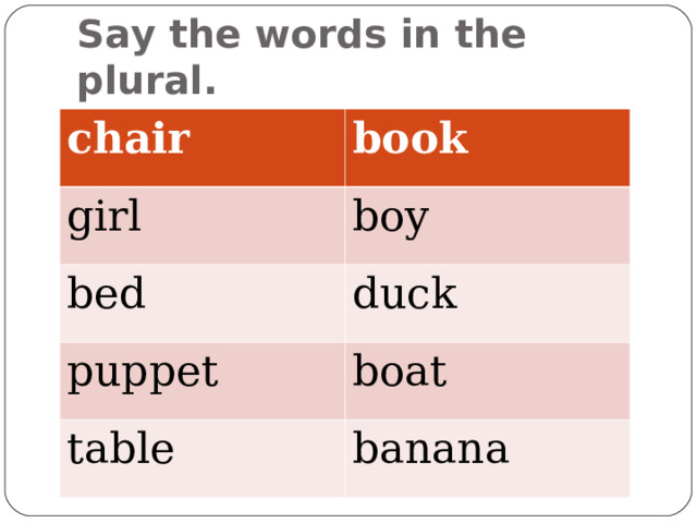 Form the plural chairman analysis. Say the Words in the plural Chair.