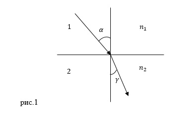 Угол преломления чертеж