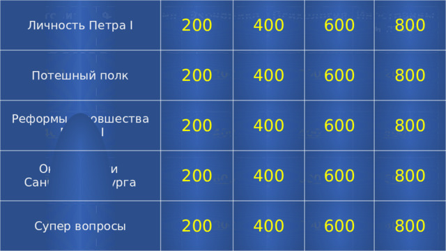 Личность Петра I Потешный полк 200 Реформы и новшества 200 400 400 Окрестности 200  Петра I 600 600 400 800 Санкт-Петербурга 200 Супер вопросы 800 600 400 200 600 400 800 600 800 800 История Философия  200   Экономика  200   400   Психология 600   200   400  Иностранный язык  800     600 200    400  800 200    600  400  600  800 400      600 800     800     