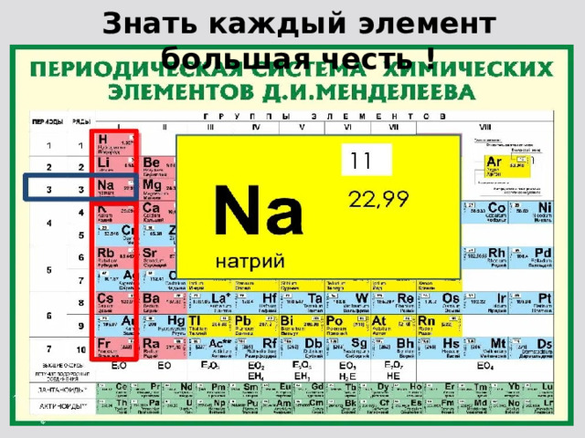 Крупнейшие элементы