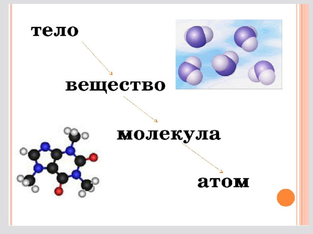 Вещество из двух молекул которого. Вещество молекула атом схема. Из чего состоит молекула схема. Из чего состоит атом химия.