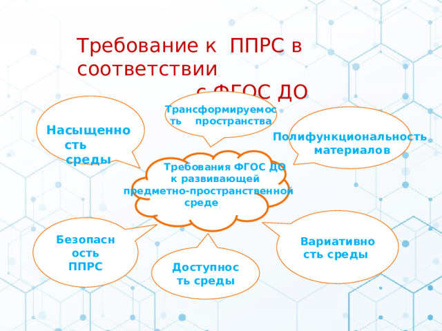 Требование к ППРС в соответствии  с ФГОС ДО Трансформируемость пространства Насыщенность среды Полифункциональность материалов  Требования ФГОС ДО  к развивающей предметно-пространственной  среде Вариативность среды  Безопасность ППРС Доступность среды 
