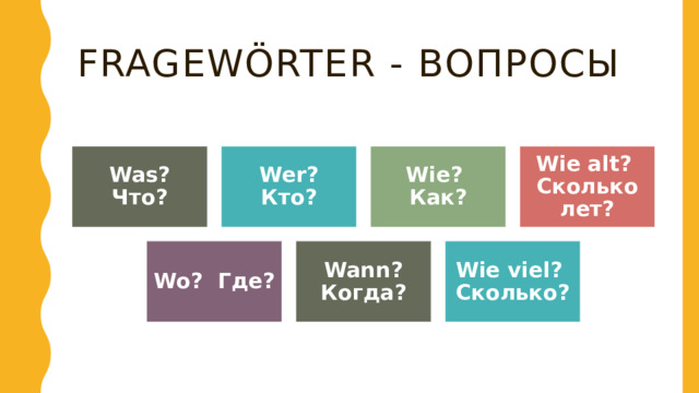 Fragewörter - вопросы Was? Что? Wer? Кто? Wie? Как? Wie alt? Сколько лет? Wo? Где? Wann? Когда? Wie viel? Сколько? 