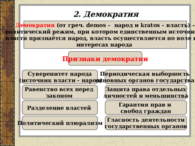 Проявления демократического политического процесса