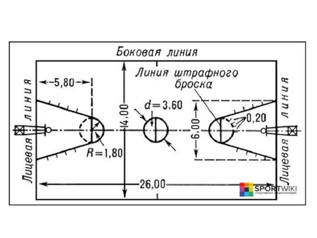 Разметка баскетбольной площадки с размерами и названиями линий схема