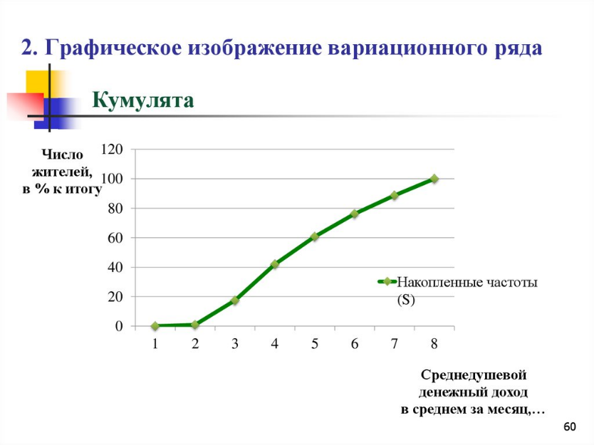 Вариационные ряды и их графическое изображение презентация