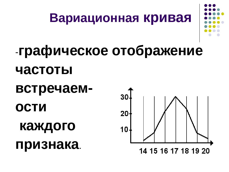 Модификационная изменчивость лабораторная. Вариационная кривая. Вариационная кривая биология. Вариационный ряд и вариационная кривая. Вариационная кривая изменчивости.