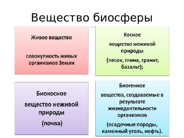 Вещество биосферы 