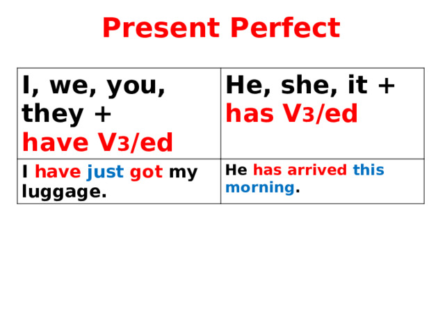 Present Perfect I, we, you, they + have V 3 /ed He, she, it + I have  just  got my luggage. has V 3 /ed He has  arrived  this morning . 