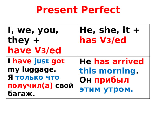 Present Perfect I, we, you, they + have V 3 /ed He, she, it + I have  just  got my luggage. has V 3 /ed Я только что получил(а) свой багаж. He has  arrived  this morning . Он прибыл  этим утром. 