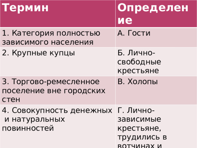 Выясните порядок несения тягла в 16 веке