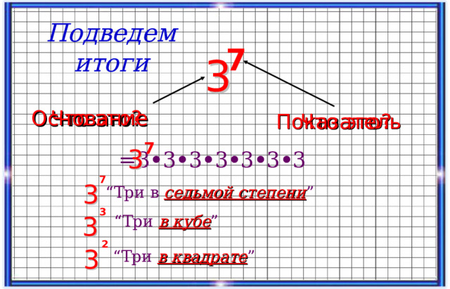 Подведем итоги 7 3 3 Что это ? Основание Что это ? Показатель 7 =3 ∙ 3 ∙ 3 ∙ 3 ∙ 3 ∙ 3 ∙ 3 3 3 7 3 3 “ Три  в  седьмой степени ” 3 “ Три  в кубе ” 3 3 2 3 “ Три  в квадрате ” 3 23 