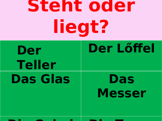 Steht oder liegt ? Der L ő ffel  Das Glas  Das Messer  Die Gabel  Die Tasse  Der Teller 