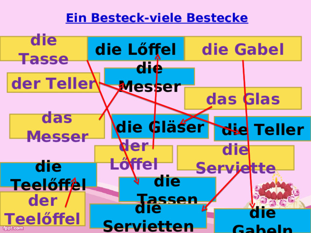 Ein Besteck-viele Bestecke die Tasse die L ő ffel die Gabel die Messer der Teller das Glas die Gläser das Messer die Teller die Serviette der L ő ffel die Teel ő ffel die Tassen der Teel ő ffel die Servietten die Gabeln 