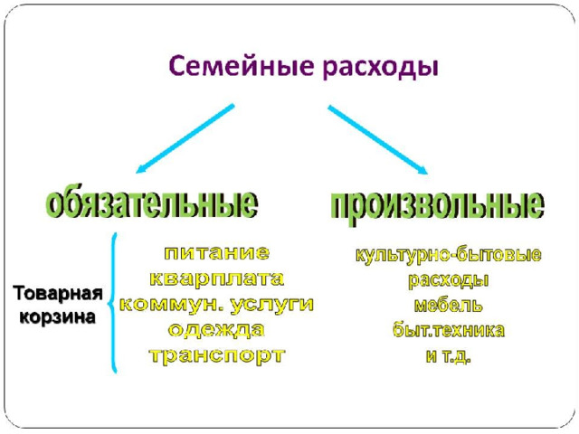Домашнее хозяйство - Обществознание - Презентации - 6 класс