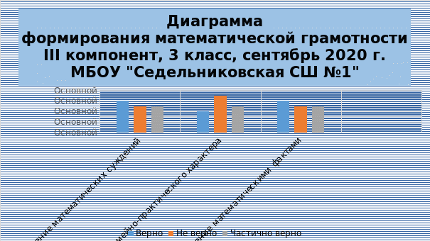 Компоненты задачи 1 класс на доску