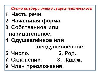 Класс разбор. Памятка морфологический разбор существительного. Порядок морфологического разбора существительного 3 класс. Разбор существительного как часть речи 3 класс примеры. Разбор имен существительных как части речи.