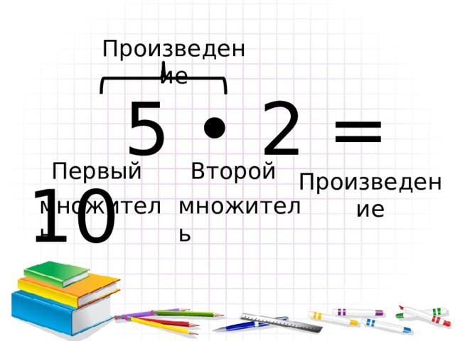 Произведение  5 • 2 = 10  Первый  Второй множитель множитель Произведение 