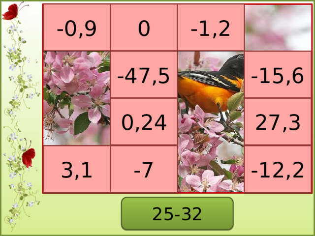 -0,9 0 -1,2 -15,6 -47,5 0,24 27,3 3,1 -7 -12,2 25-32  